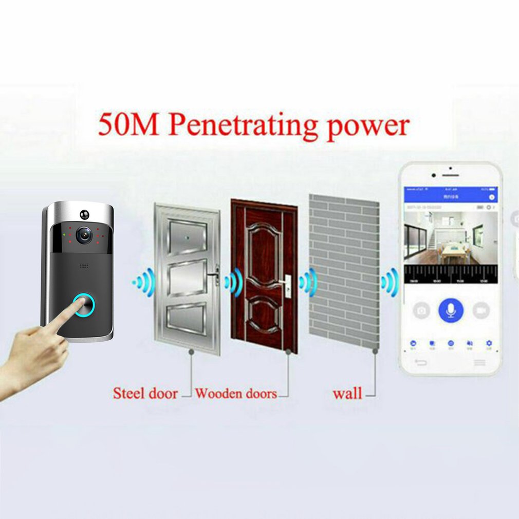 Smart Video Doorbell with WiFi Intercom and Remote Control